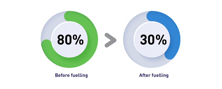 live quota tracking